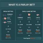 what is a parlay bet in football